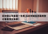 区块链公司备案一览表[从区块链信息服务登记备案情况来看]