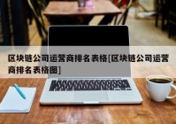 区块链公司运营商排名表格[区块链公司运营商排名表格图]